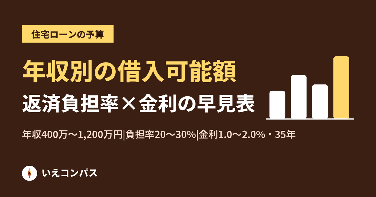年収別の注文住宅の予算|返済負担率と金利から借りられる額を計算した早見表